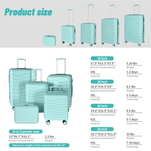 5 Piece Hardside Luggage Set (5 Count)