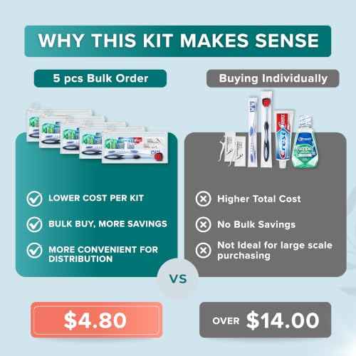 Toothpaste and Toothbrush Set (5 Count)