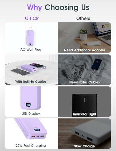 Portable Charger 20000mAh PD20W w