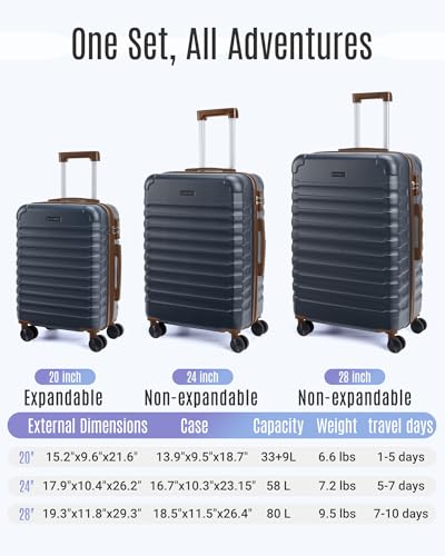Luggage Sets 3 Pcs Suitcase with Wheels (3 Count)