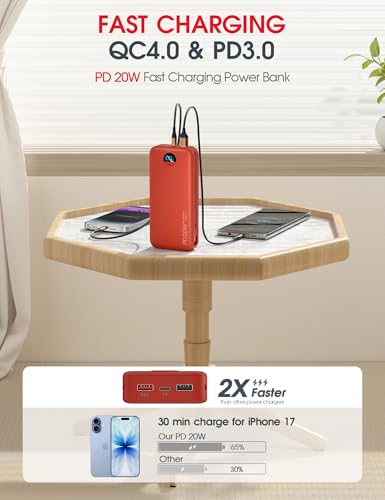 Portable Charger 20000mAh PD20W w