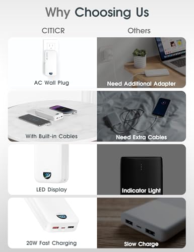 Portable Charger 20000mAh PD20W w