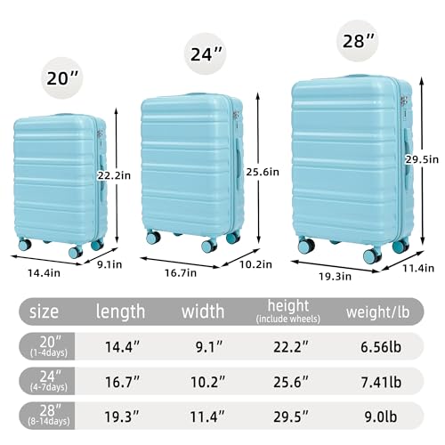 3 Piece Luggage Sets (3 Count)