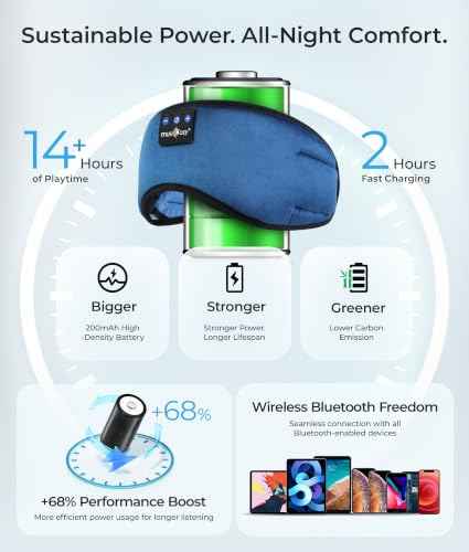 Sleep Headphones Bluetooth 5.4 Sleep Eye Mask with HD Speakers