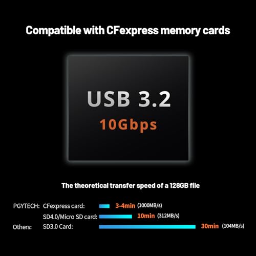 CFexpress Type B Card Reader & Holder USB 3.2