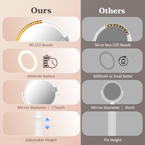 Makeup Mirror with Lights