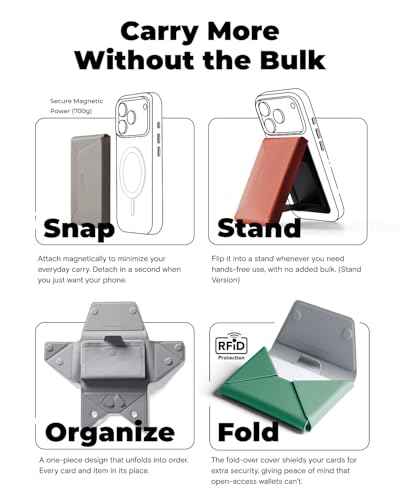 Magsafe Wallet & Phone Stand
