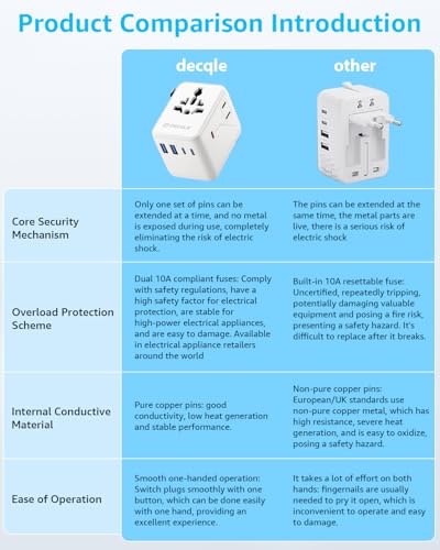 Pro” Universal Travel Adapter 3 USB
