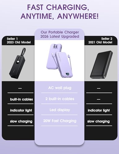 Portable Charger 10000mAh PD20W w
