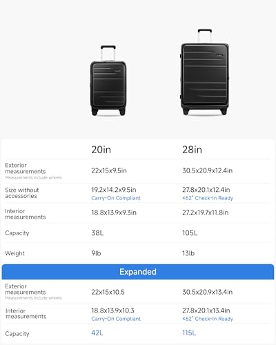 2 Piece Expandable Luggage Set (2 Count)