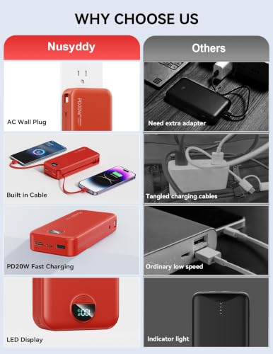 Portable Charger 20000mAh Fast Charging w
