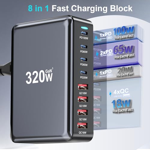 320W USB C Charger Block