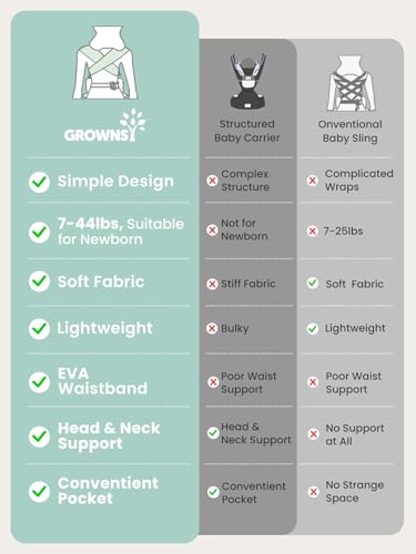 Baby Carrier Newborn to Toddler