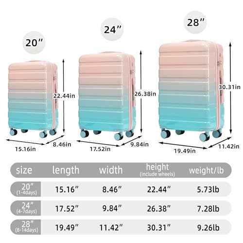 3 Piece Luggage Sets (3 Count)