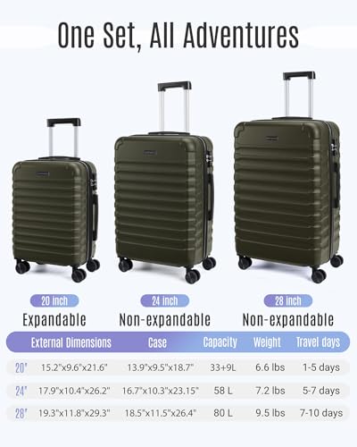 Luggage Sets 3 Pcs Suitcase with Wheels