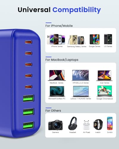 500W USB C Charger Block