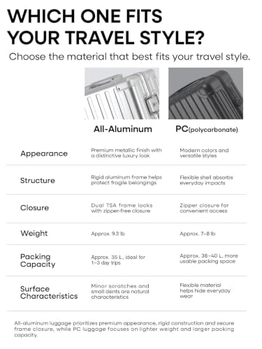 All Aluminum Carry On Luggage