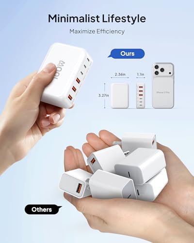 USB C Charger Block