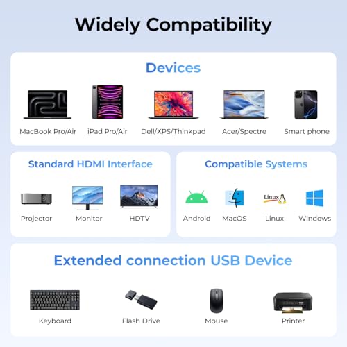 2-in-1 USB C Hub, USB C to HDMI Adapter with HDMI 4K@60Hz & 100W PD Charging - Adapter for Laptop, MacBook, IPad (USB-C), iPhone 15/16, Tablets, Switch