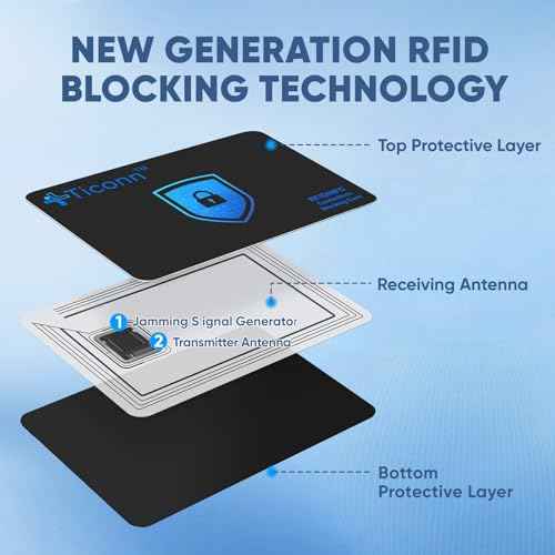 6 Pack RFID Blocking Card (6 Count)