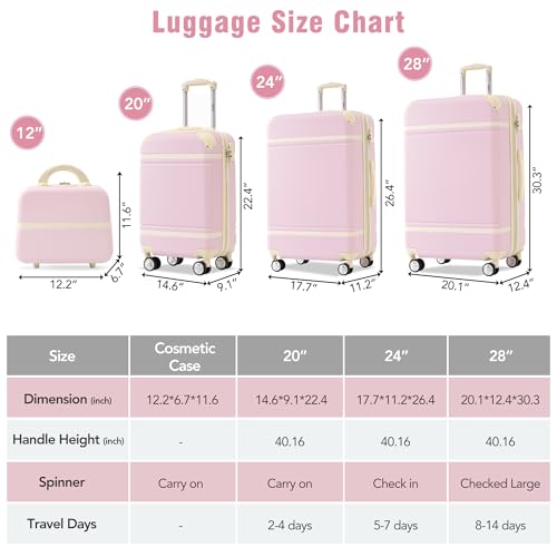 Luggage Set 3 Piece (3 Count)