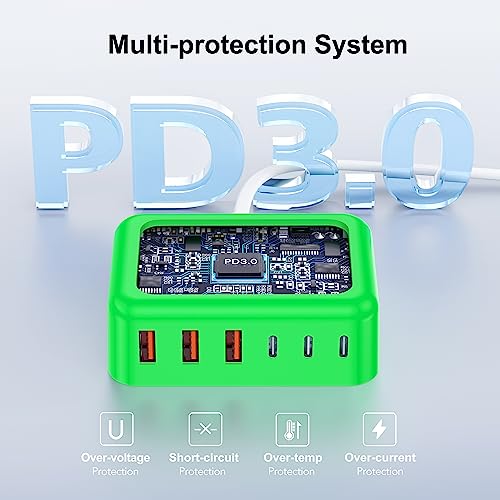 USB C Charger Block