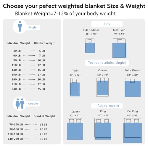 Weighted Blanket for Adult