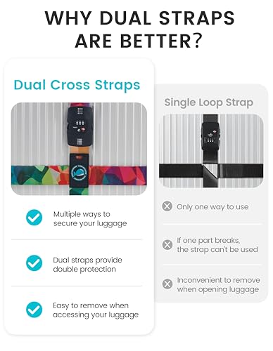 Travelkin Luggage Straps TSA Approved