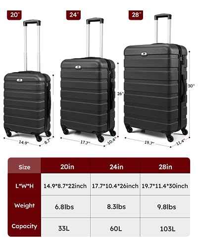 Luggage Sets 3 piece (3 Count)