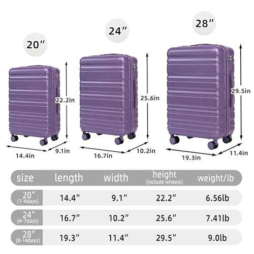 3 Piece Luggage Sets (3 Count)