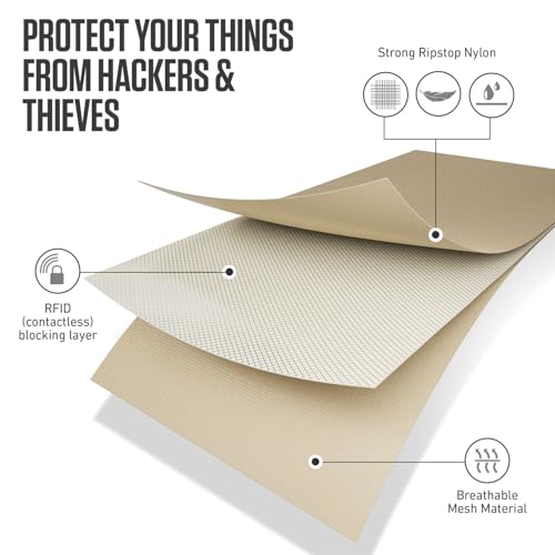 Travel Neck Wallet