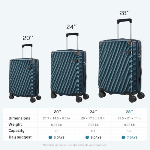 Luggage sets 3 piece with Spinner Wheels (3 Count)