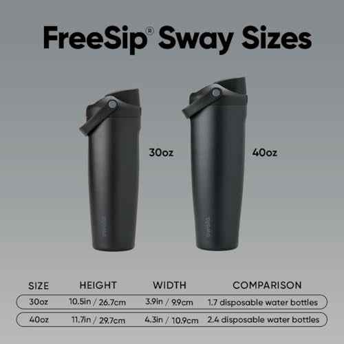 FreeSip Sway Stainless Steel Water Bottle 30 oz Sugar High