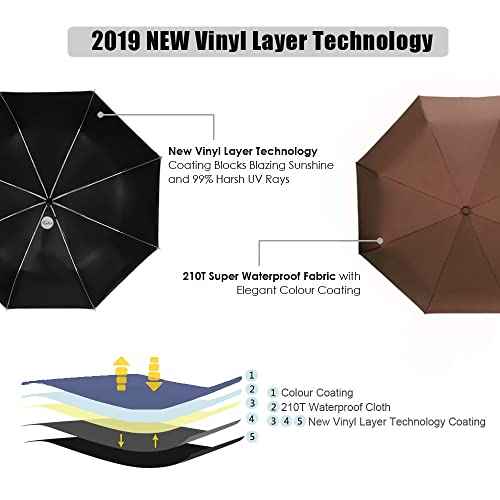 UV Sun Umbrella Compact Folding Umbrella lightweight Portable Manual Travel Umbrella for Rainproof & 99% UV Protection with Black Anti