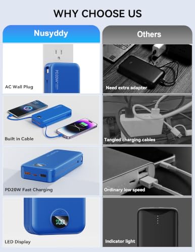 Portable Charger 20000mAh Fast Charging w