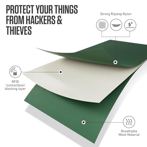 Travel Neck Wallet