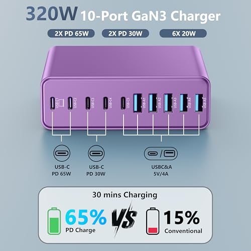 320W USB C Charger Block