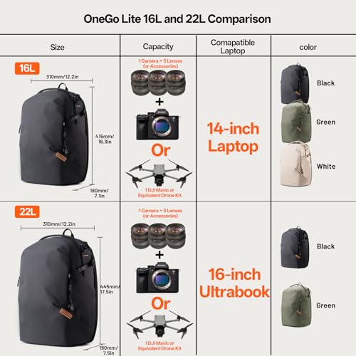 OneGo Lite Camera Backpack 16L Lightweight Camera Bag Cream