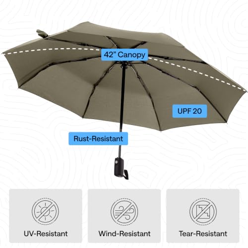 Compact Travel Size Umbrella for Rain