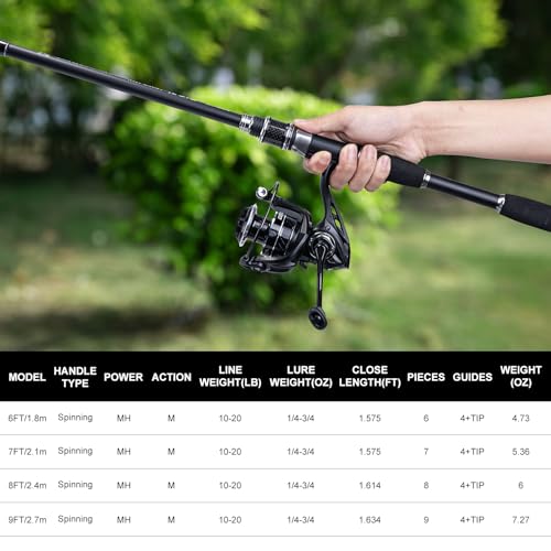 9FT Telescopic Spinning Rod & Reel Travel Kit with Storage Bag