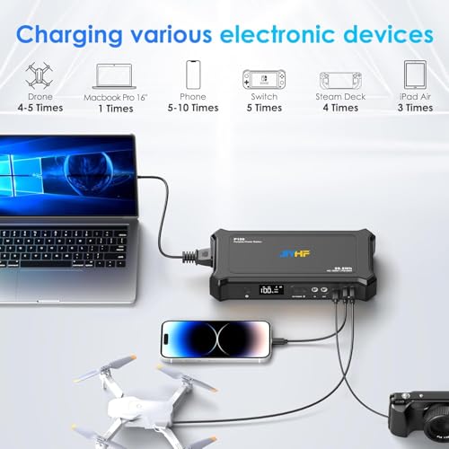 Portable Power Station with AC Outlet