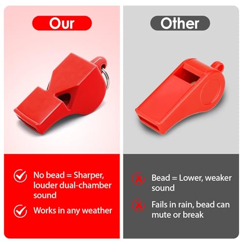 Emergency Whistles with Lanyard 10 Pack Red Safety Whistle for Lifeguard Outdoor Emergency Camping Hiking Boating Loud Signaling Whistles