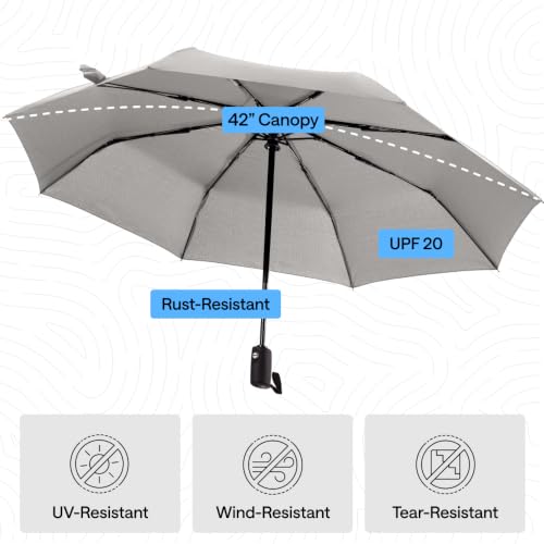 Compact Travel Size Umbrella for Rain