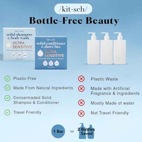Ultra Sensitive Fragrance (5.9 Ounce)