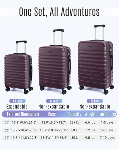 Luggage Sets 3 Pcs Suitcase with Wheels (3 Count)