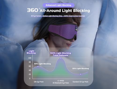 Sleep Mask with Bluetooth Headphones Bluetooth Sleep Mask Sleep Headphones