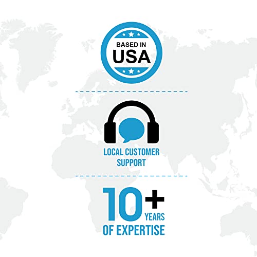 Australian Travel Adapter Set
