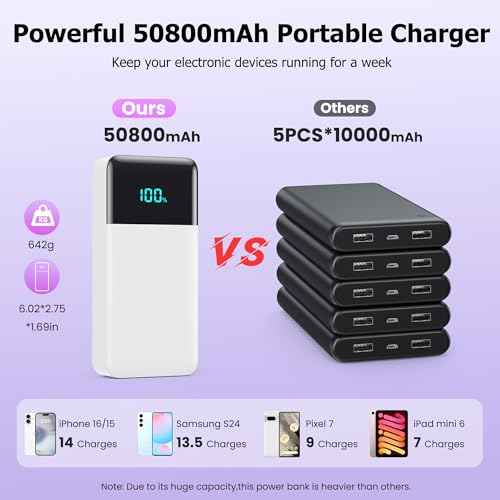 Portable Charger Power Bank 50800mAh