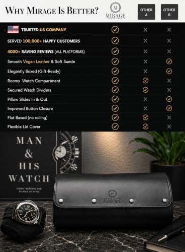 Watch Travel Case for Men Watch Roll for Travel Organizer and Display Watch Case (23 Count)