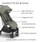 Minu V3 Travel Stroller